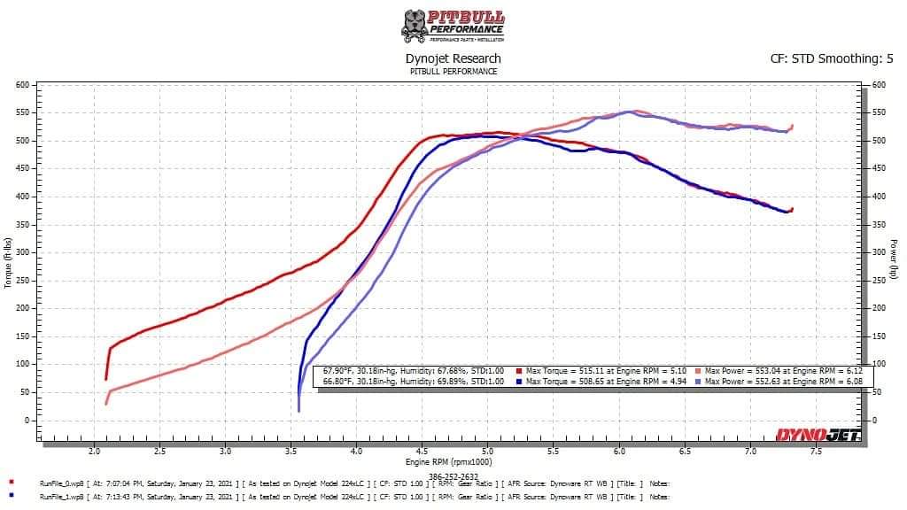 FTW-5855XR Ball bearing turbocharger (similar to GT3076)